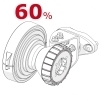 60% DISCOUNT for 60° and 70° symmetrical antennas from RF elements