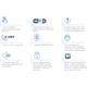 Grandstream GSC3574 - SIP intercom and facility control station