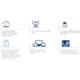 Grandstream GWN7603 Wi-Fi Access Point