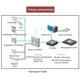 Hikvision DS-K2604 - Network access controller for 4 doors