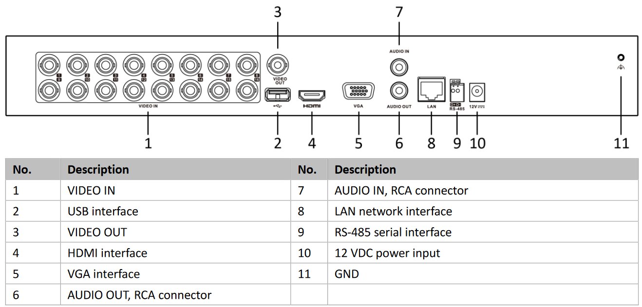 Hikvision Dvr Ids 7216hqhi M2 S 16 Channels 16x Bnc 8x Ip 2x Hdd 4x Acusense Discomp Networking Solutions Hikvision Dvr Ids 7216hqhi M2 S 16 Channels 16x Bnc 8x Ip 2x Hdd 4x Acusense Discomp Networking Solutions