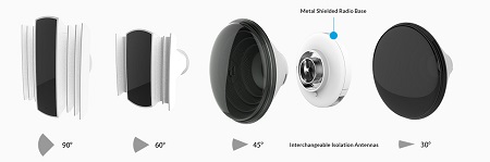 intercgangeable antenna