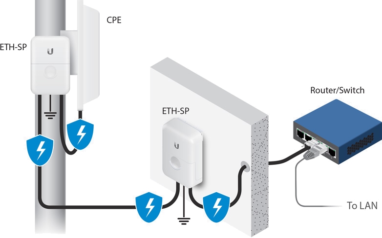 3rd-Party_ESD_Protection_01.jpg