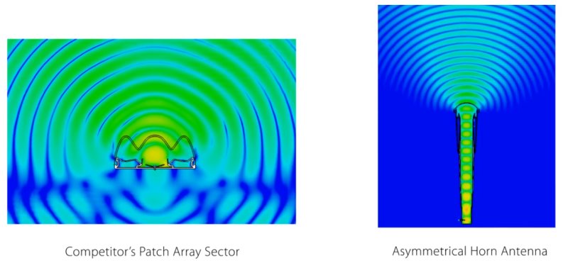 RF elements Asymetrická Horn anténa Carrier Class