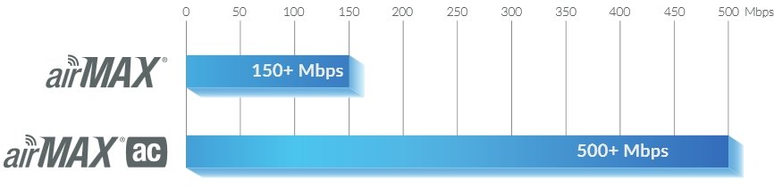 PBE-5AC-500-ISO