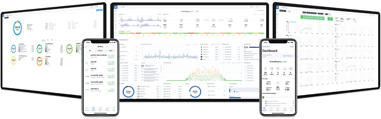 Ubiquiti UDR, Dream Router