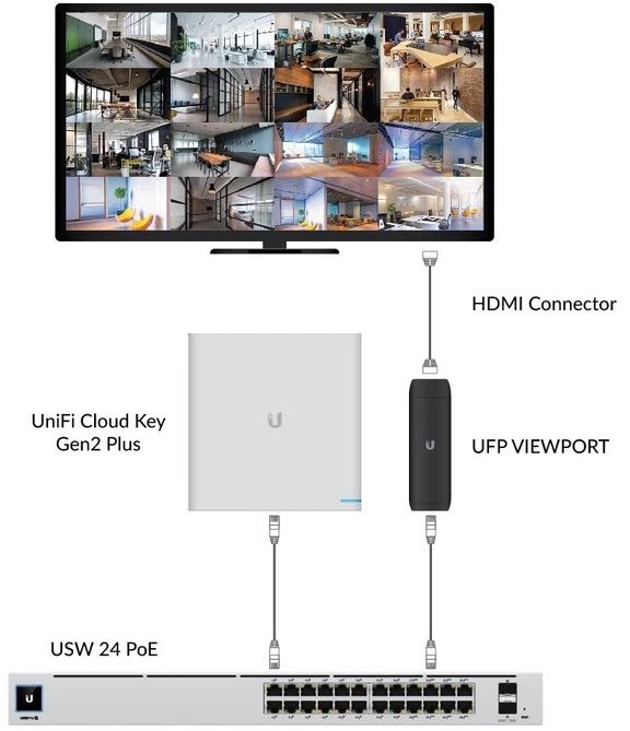 UBNT UFP-VIEWPORT