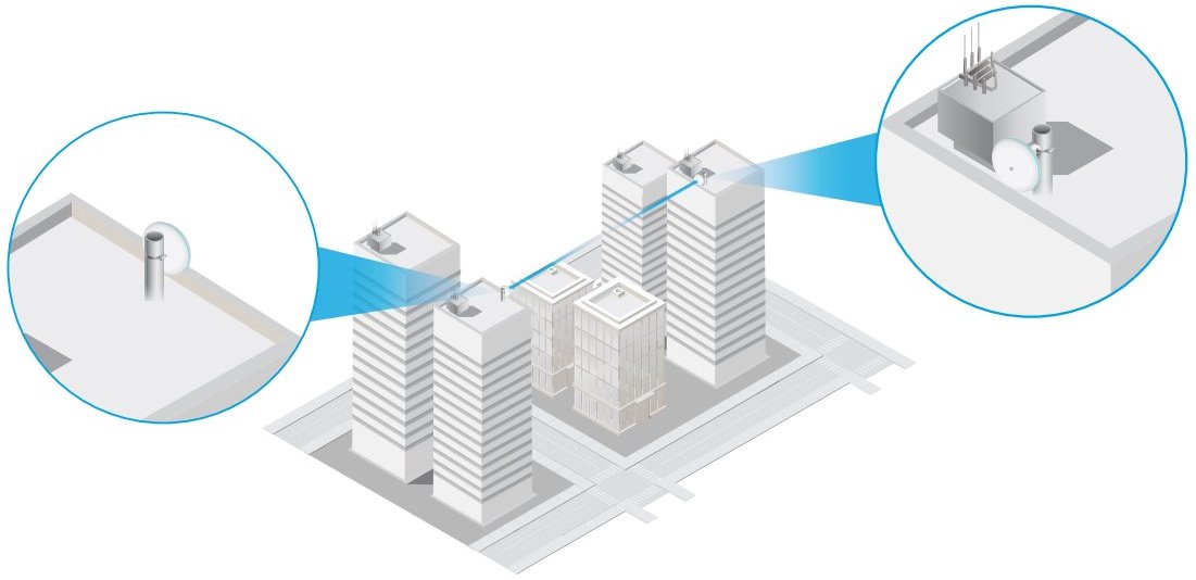 Ubiquiti GBE, GigaBeam