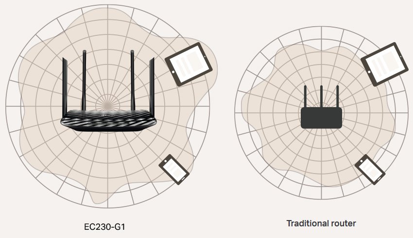 EC230-G1(ISP)