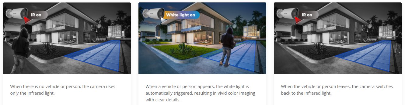 Smart Hybrid Light