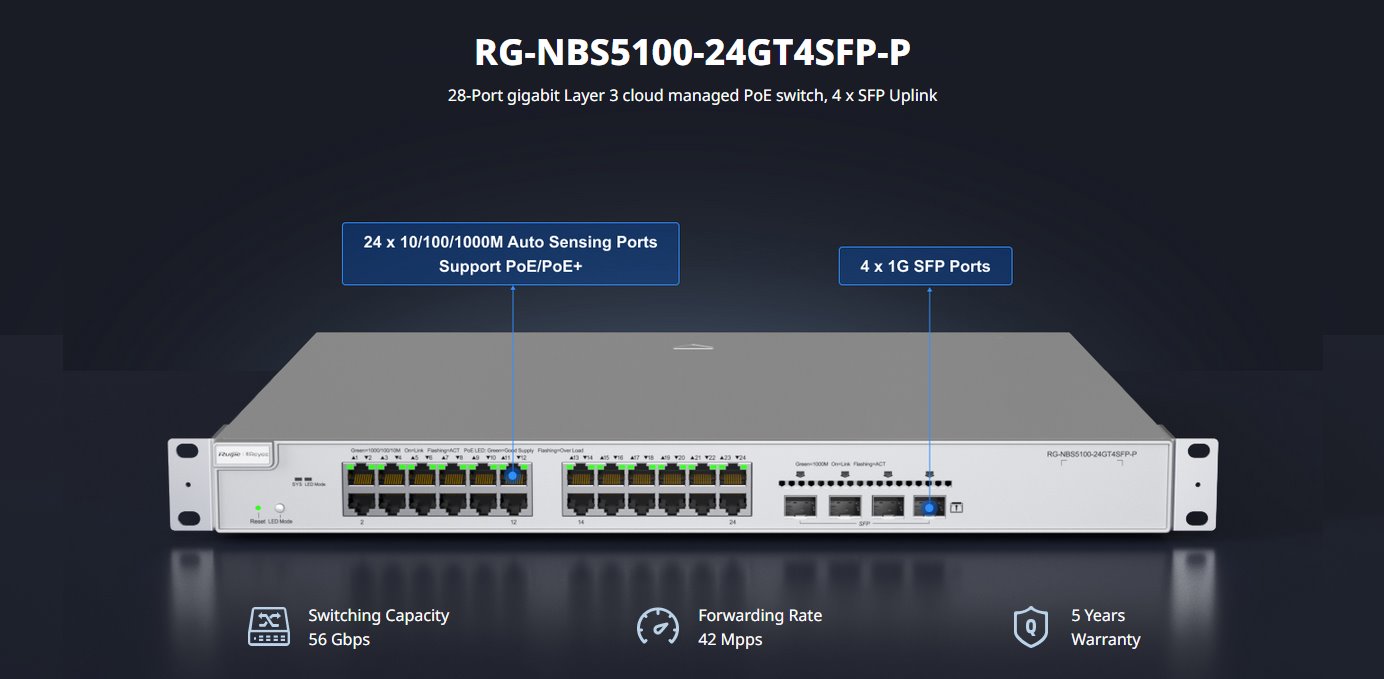 RG-NBS5100-24GT4SFP-P