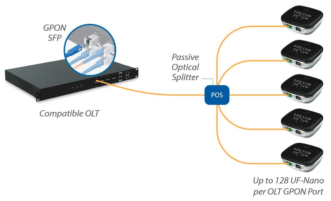 UF-OLT 4