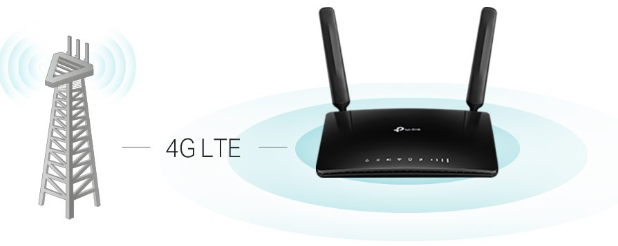 TP-Link Archer MR400, AC1200 Wireless Dual Band 4G LTE Router