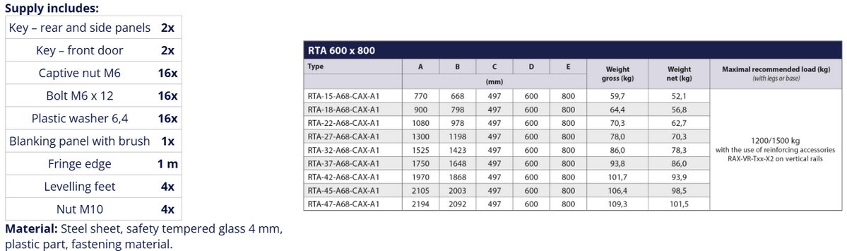 RTA-45-A68-CAX-A1