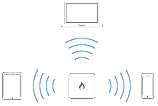 IgniteNet Spark Wave2 mini