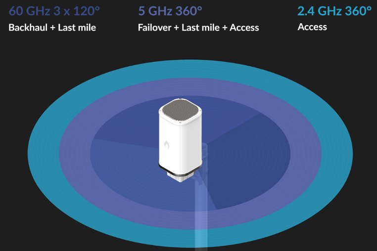 IgniteNet MetroLinq 10G Tri-Band Omni