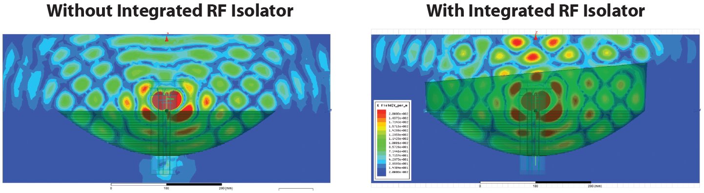 iso-gen2 rf isolation