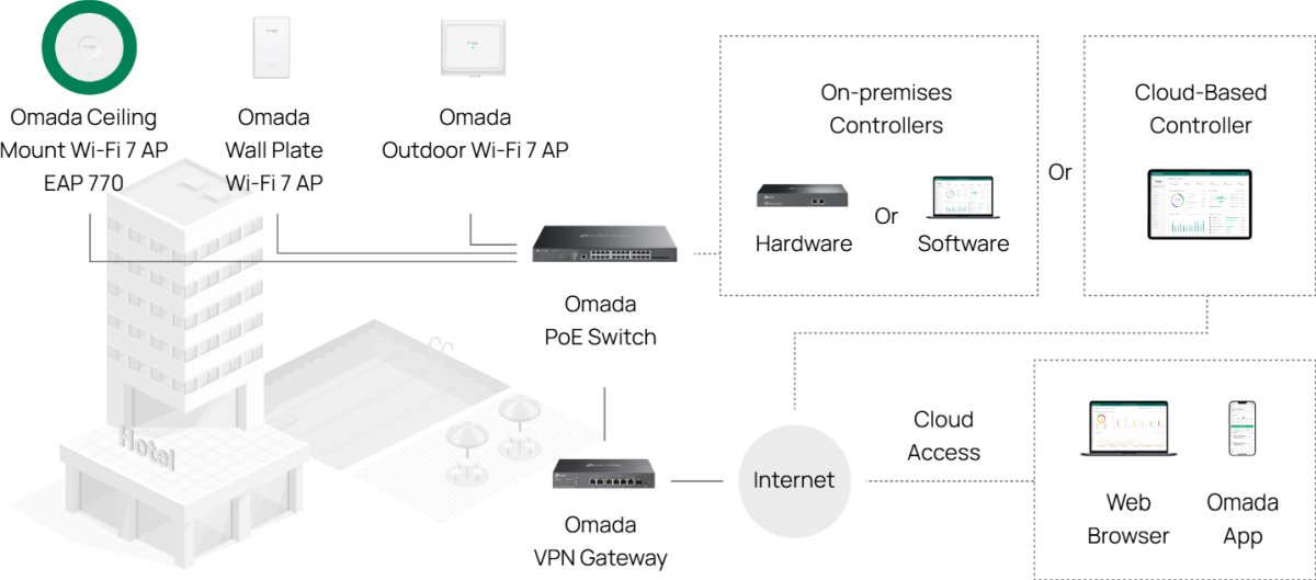 TP-Link EAP770