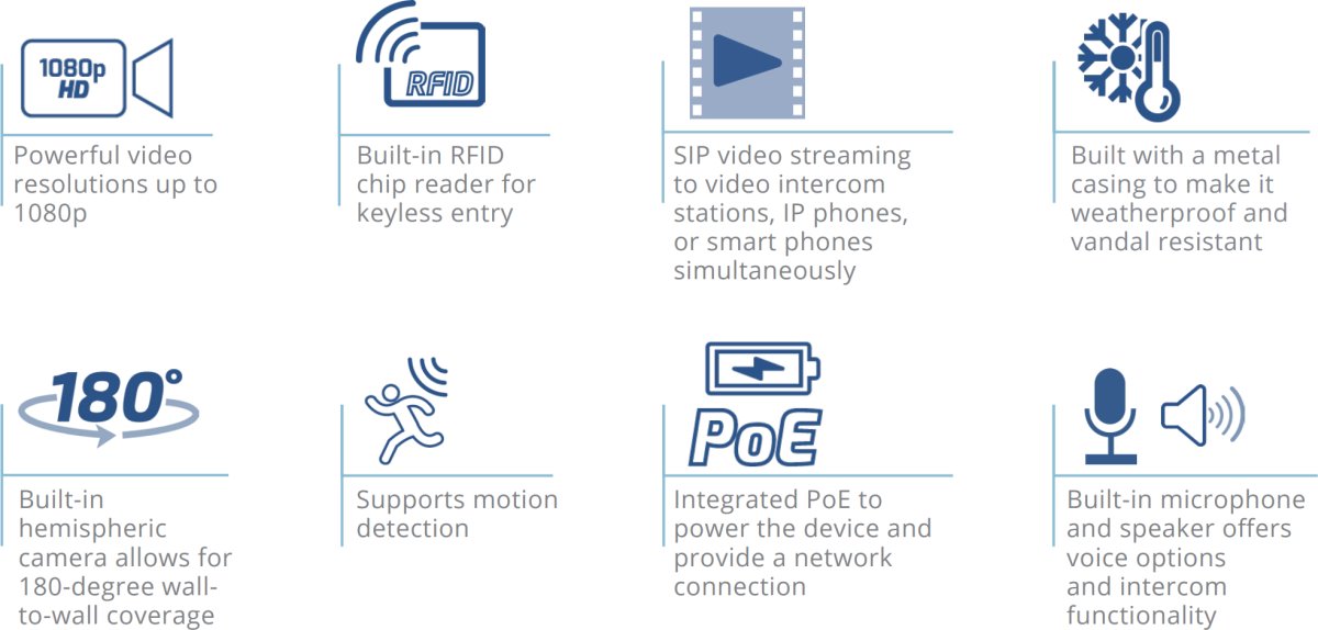 Grandstream GDS3710