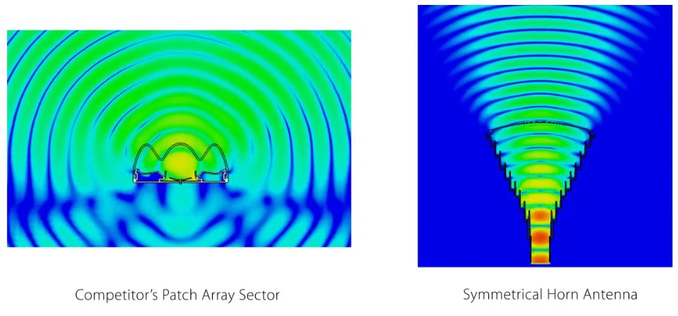 RF Elements