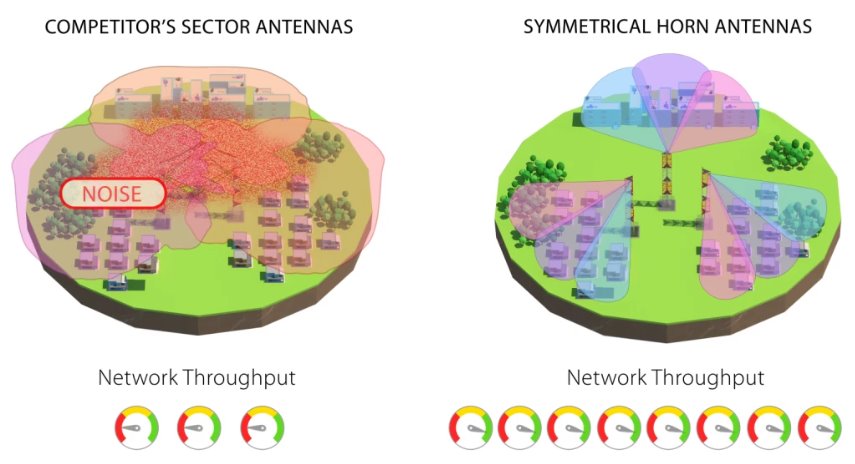 rf elements