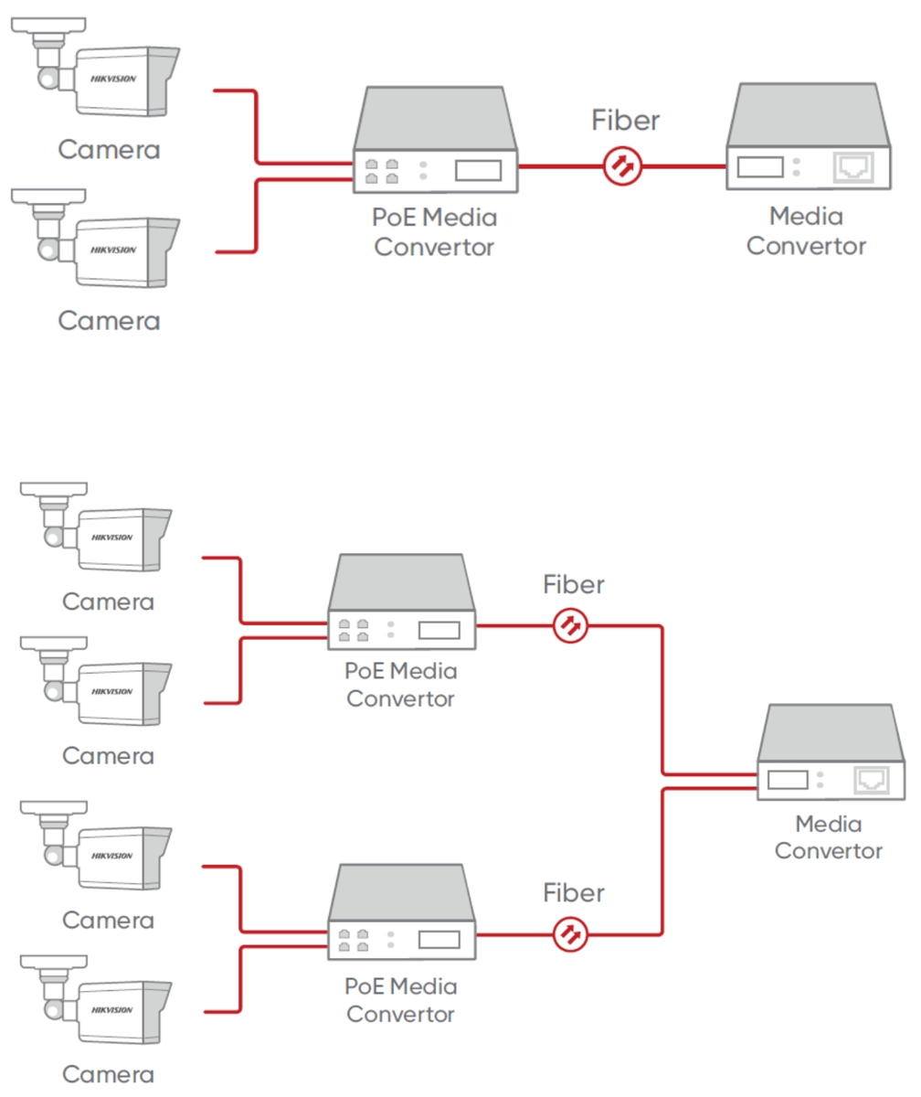 Hikvision DS-3D504TP-A