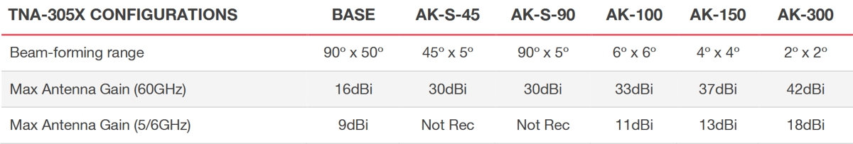 Tachyon TNA-305X Banner