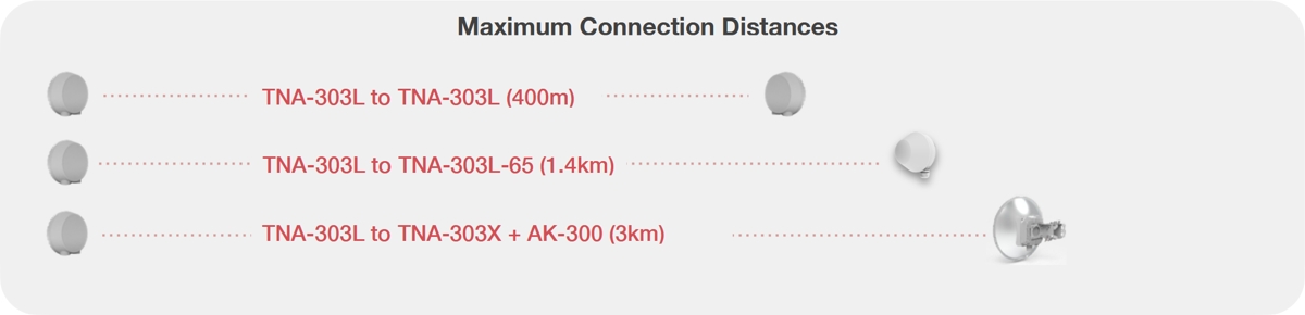 Tachyon TNA-303L Banner