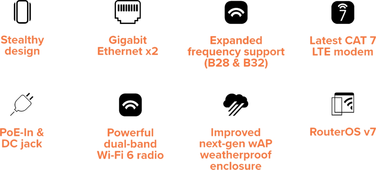 MikroTik wAP ax LTE7 kit Banner