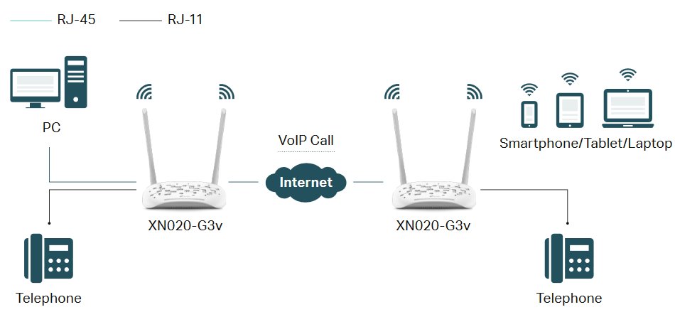 XN020-G3v