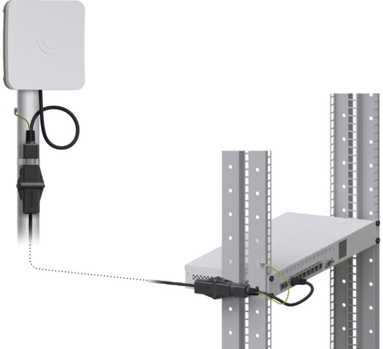 MikroTik RBGESP