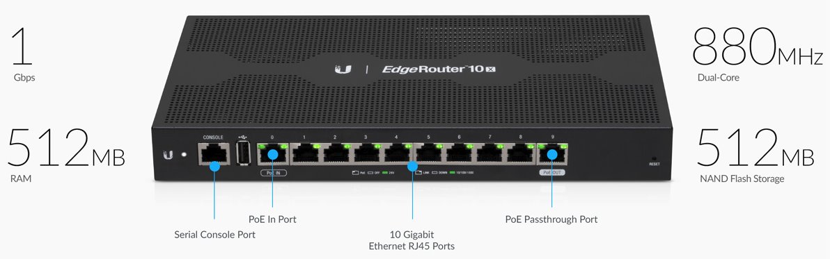 UBNT EdgeRouter ER-10X