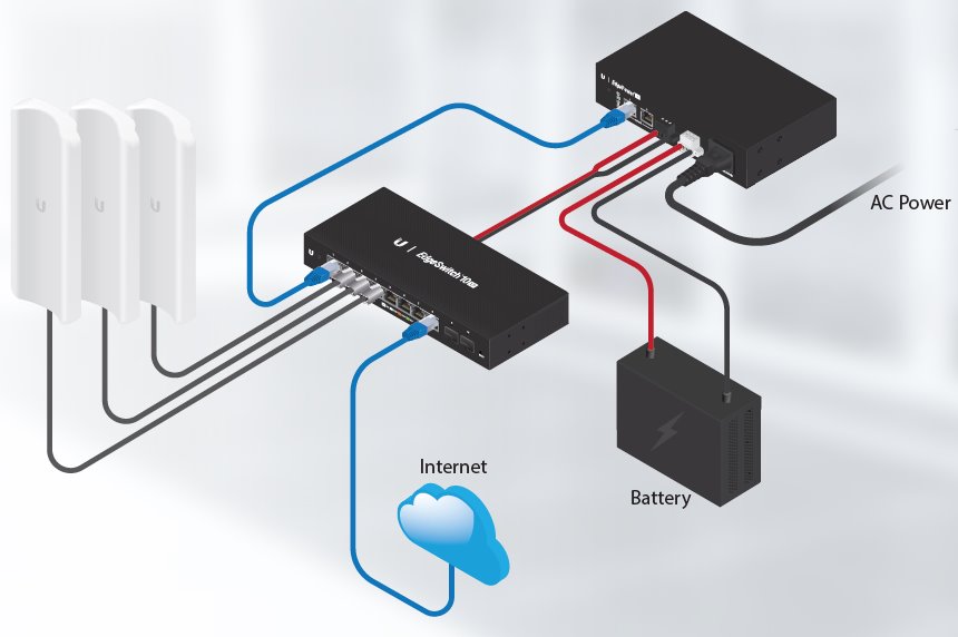 UBNT EP-54V-72W