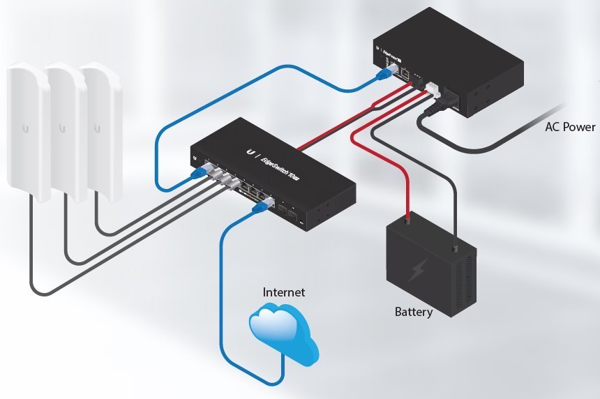 UBNT EP-24V-72W