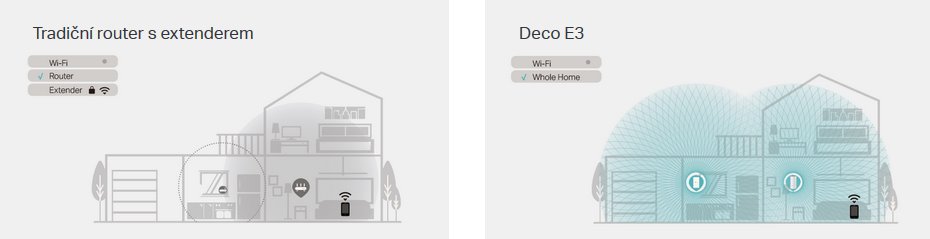Deco E3