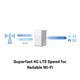 MERCUSYS MB110-4G 300 Mbps Wireless N 4G LTE Router