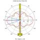 MikroTik 868_Omni_antenna - LoRa Omni Antenna Kit, 6.5dBi, 824-960MHz