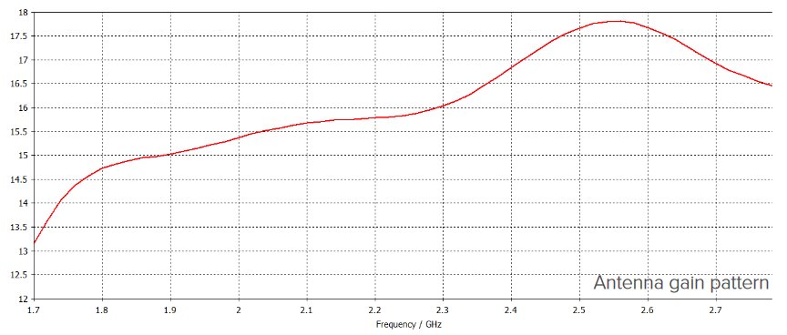 Mikrotik Routerboard Rblhgr R11e Lte6 Lhg Lte6 Kit Discomp