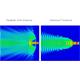 RF elements directional antenna UltraHorn™ CC 5-24, 5GHz, 24dBi