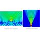 RF elements Symmetrical Horn Antenna Carrier Class, 5GHz, 13dBi, 60°, Gen2