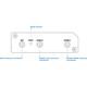 Teltonika RUT281, Industrial 4G Wi-Fi 4 router