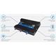 Teltonika RUT850 4G/LTE & WiFi Automotive Router