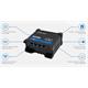 Teltonika RUT950 Industrial 4G/LTE & WiFi Dual SIM Router (M)