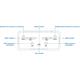 Teltonika RUT951 PoE+ Industrial Cellular Router with eSIM
