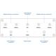 Teltonika RUTM55 Industrial 5G/Wi-Fi + Serial + I/O + eSIM Wi-Fi Router