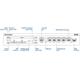 Teltonika RUTXR1 Enterprise rack-mountable SFP/LTE router