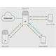 TP-Link Deco E4 - Mesh Wi-Fi system (2-pack)