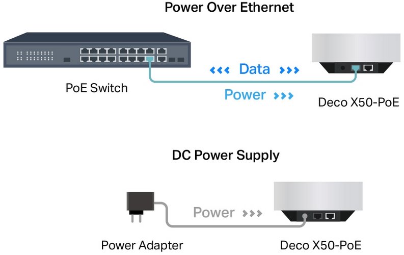 TP-Link Deco X50-PoE(2-pack) Mesh Wi-Fi system with PoE (2-pack)  Discomp networking solutions