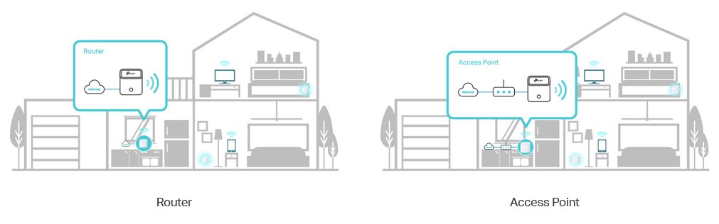 TP-Link HC220-G5(2-pack) - Mesh Wi-Fi system (2-pack) | Discomp ...