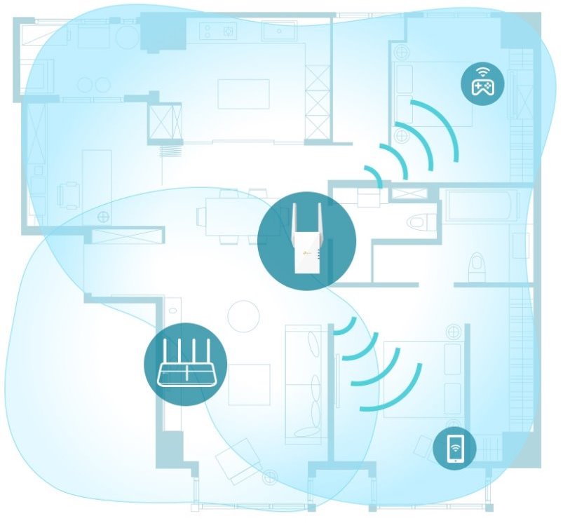 TP-Link RE605X Wi-Fi Range Extender